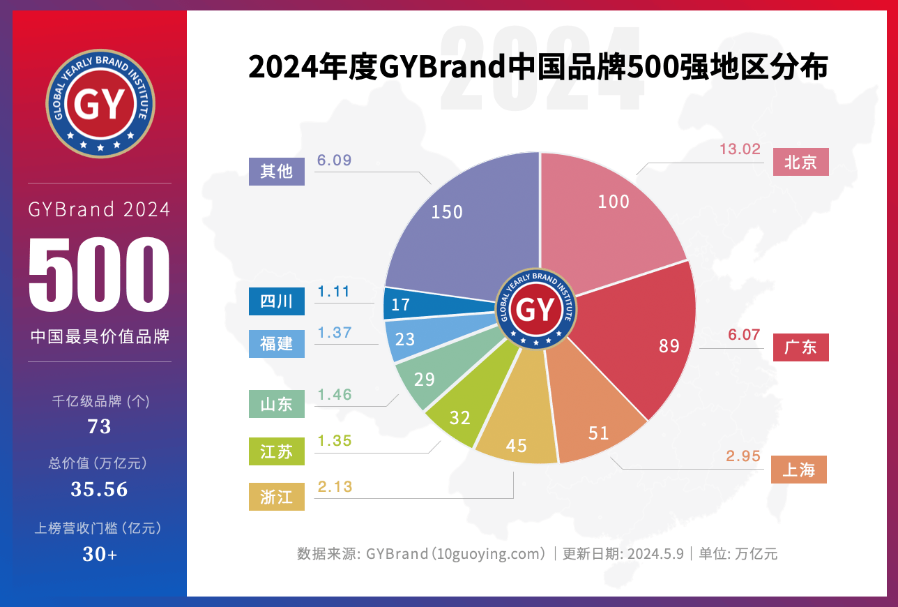 2024中国最具价值品牌500强排行榜单发布 粤港澳大湾区102家企业入选(图2)