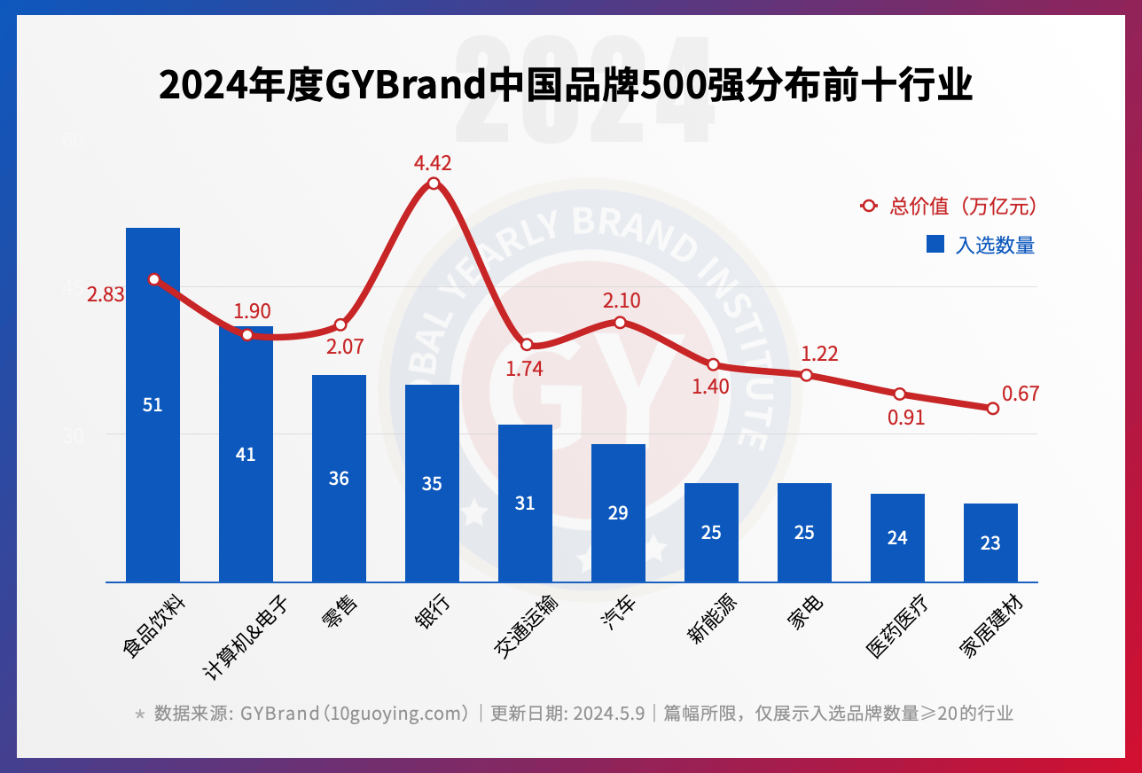 2024中国最具价值品牌500强排行榜单发布 粤港澳大湾区102家企业入选(图4)