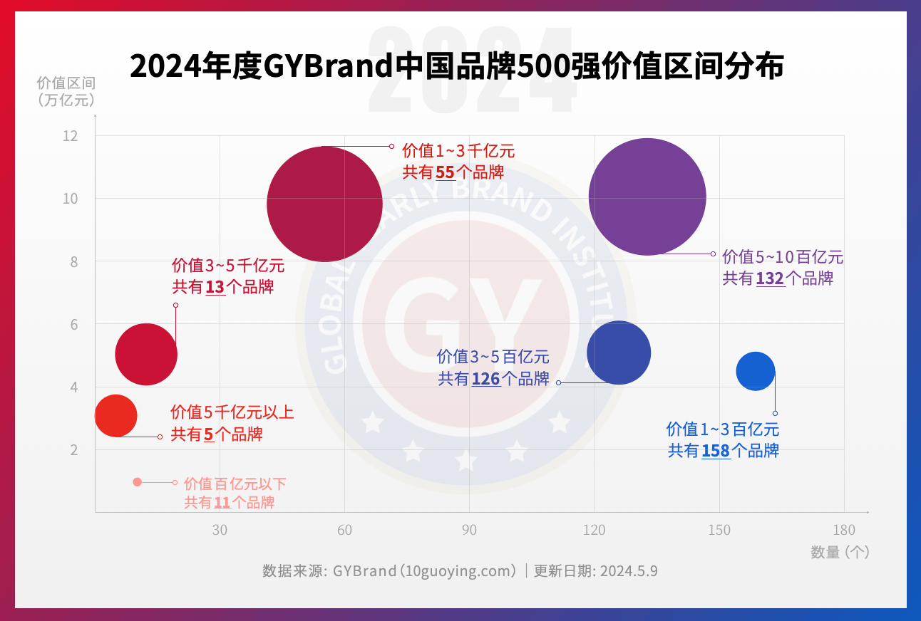 2024中国最具价值品牌500强排行榜单发布 粤港澳大湾区102家企业入选(图5)