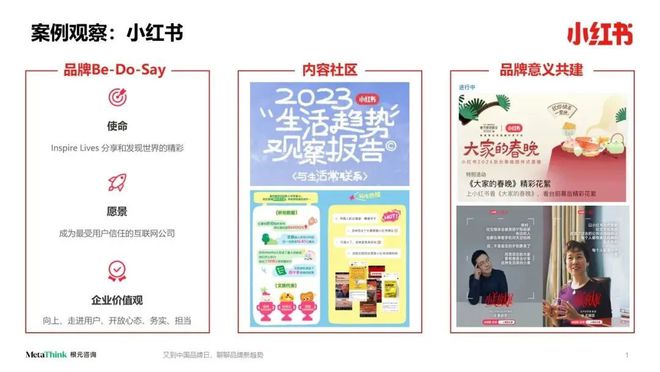 又到中国品牌日从小红书、跳海酒馆、三顿半等看中国品牌发展趋势(图2)