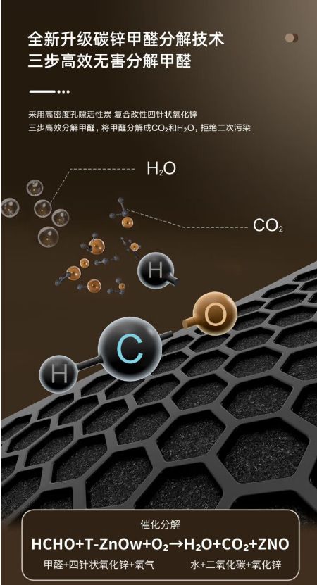 空气净化器能除甲醛吗？有哪些空气净化器品牌是值得推荐的？(图5)