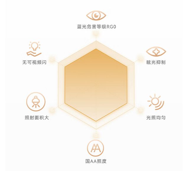 儿童护眼台灯哪个牌子好适合儿童使用的护眼台灯推荐(图3)