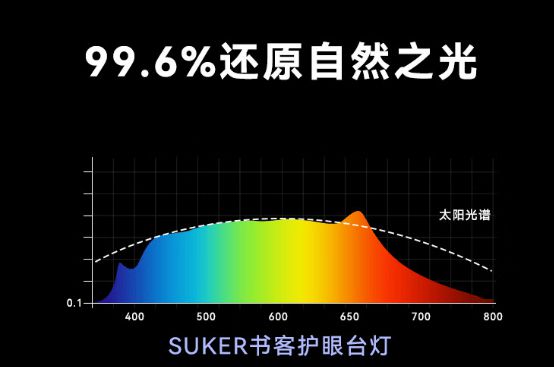 专业做护眼灯的有哪些品牌强烈分享几款专业护眼灯的牌子(图3)