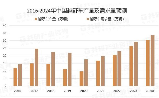 评论稿丨从越野“老炮”到市场“新兵”全新212品牌凭此重回巅峰？(图5)