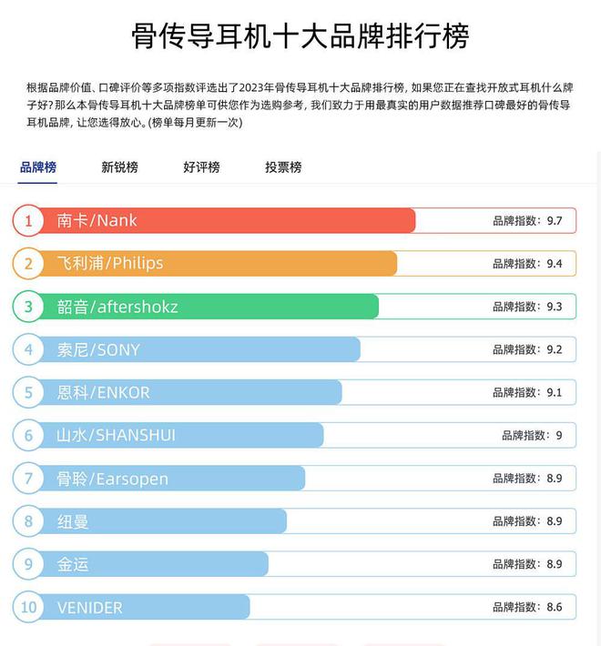 开放式耳机哪个牌子好用？五大高分机型绝对靠谱(图8)