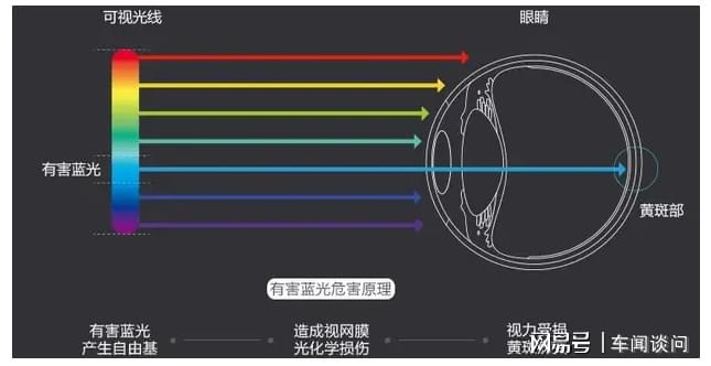护眼台灯真的护眼吗？学生台灯哪个品牌好？买前必看(图5)