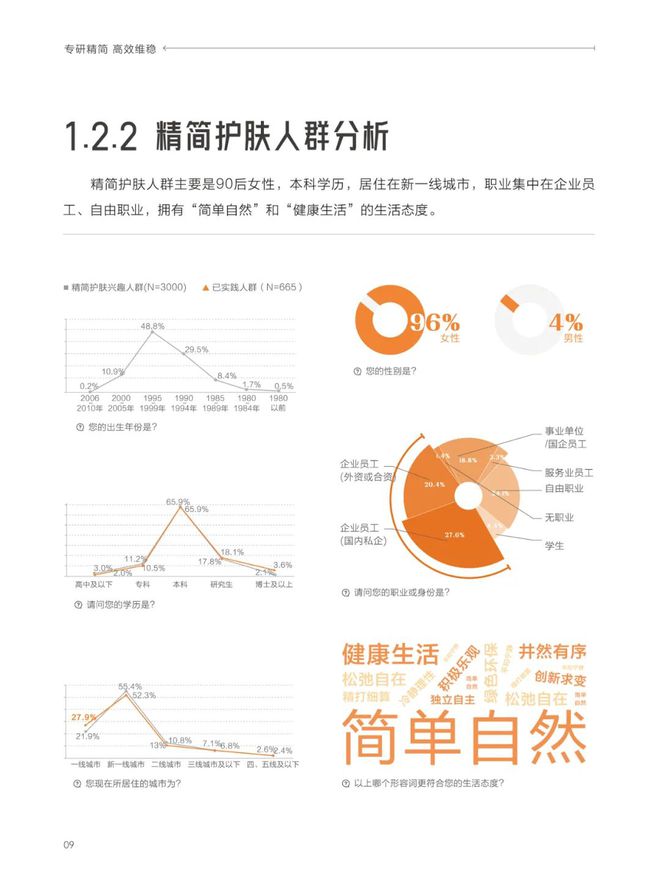 品牌故事｜MIHOO小迷糊：在精简护肤的长期主义叙事里强化用户信任关系(图3)