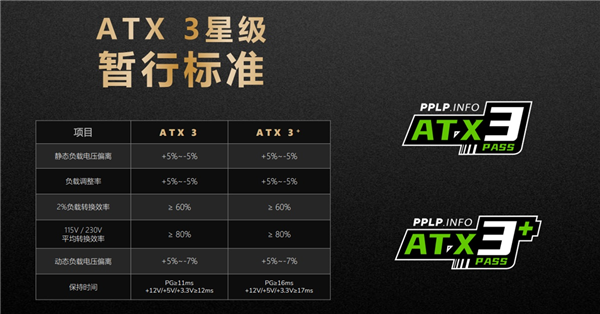 PPLP电源效能星级计划推出：微星成为首批通过验证的电源品牌(图4)