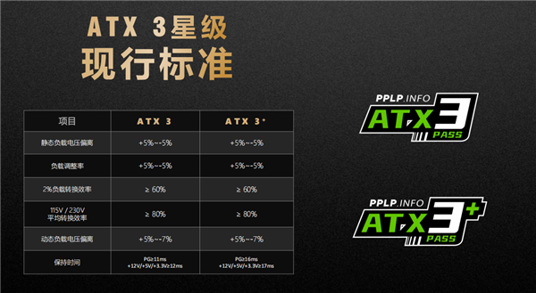 PPLP电源效能星级计划发布 鑫谷成为通过验证的电源品牌(图3)