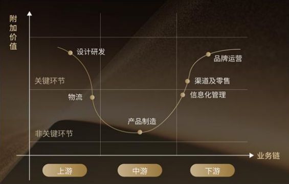 “又丑又土但开遍机场”打工几年才懂这个「穿上像资产过亿」的国产牌子？(图11)