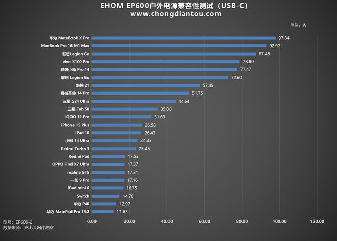 10台设备同时输出自带多功能储物盒EHOM EP600户外电源评测(图19)