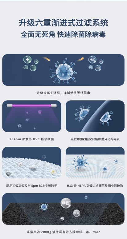空气净化器可以吸毛除异味吗什么品牌的空气净化器效果好？(图5)