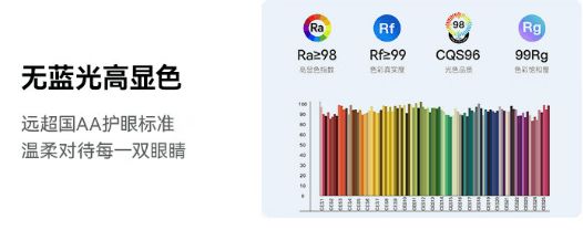 儿童用灯哪个品牌好？专业护眼灯的牌子在线点评！(图3)