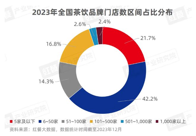 霸王茶姬锚定新目标：提供150亿杯现代东方茶打造世界级茶品牌(图4)