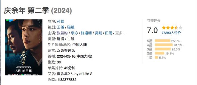 张若昀、于适新增代言领跑品牌提前“买股”效果几何？(图4)