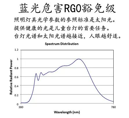 led台灯哪个牌子最好?led台灯选购六大专业技巧分享(图3) led台灯哪个牌子最好?led台灯选购六大专业技巧分享(图3)