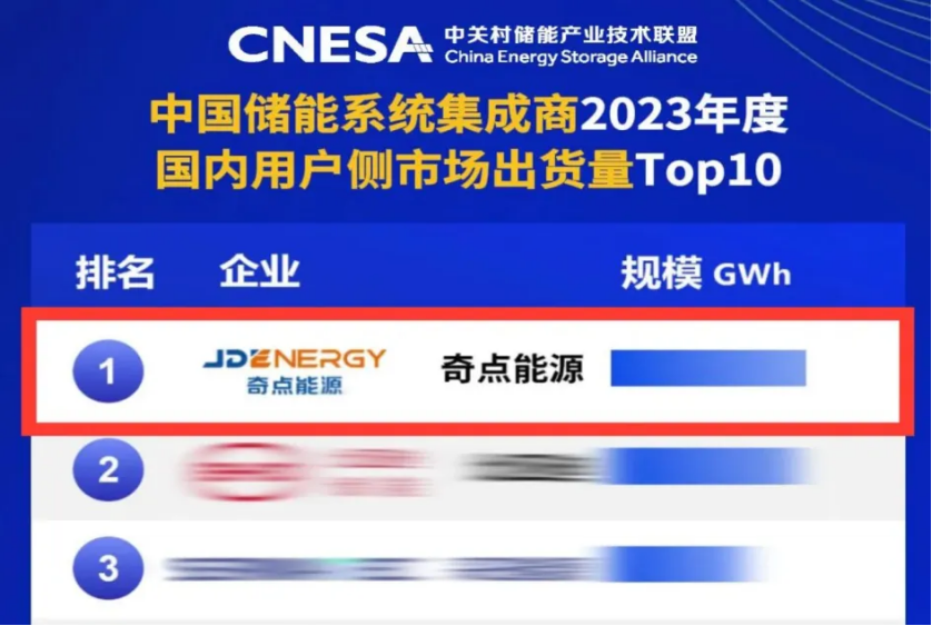 我眼中的国内工商业储能第一品牌成长记(图2)