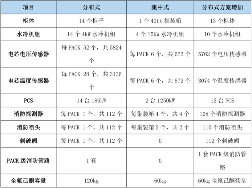 我眼中的国内工商业储能第一品牌成长记(图12)