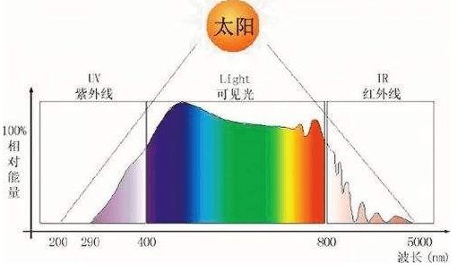 客厅适合用什么灯？五款值得入手的落地台灯推荐(图3)