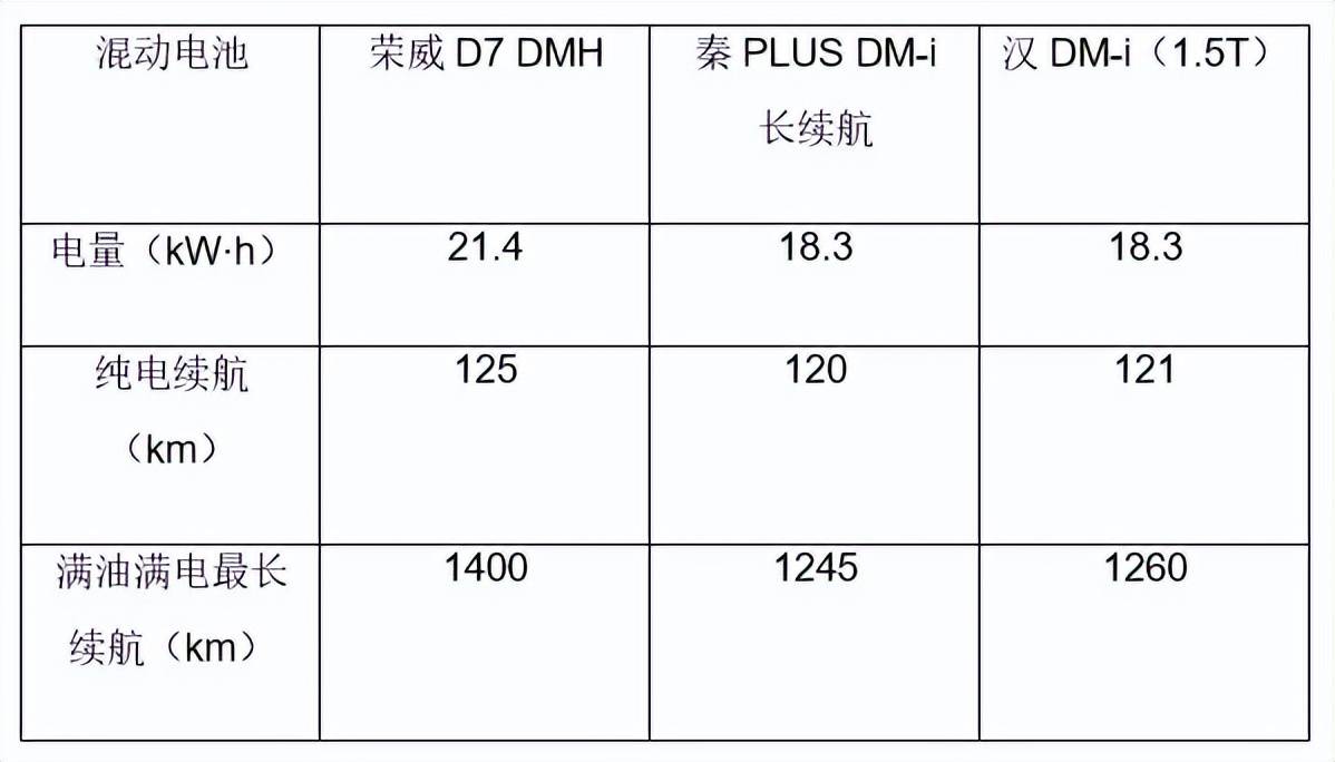 一只脚登上世界混动大舞台自主品牌荣威成技术反向输出排头兵(图2)