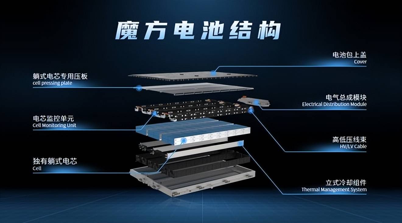 一只脚登上世界混动大舞台自主品牌荣威成技术反向输出排头兵(图7)
