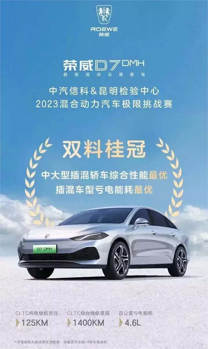 一只脚登上世界混动大舞台自主品牌荣威成技术反向输出排头兵(图11)