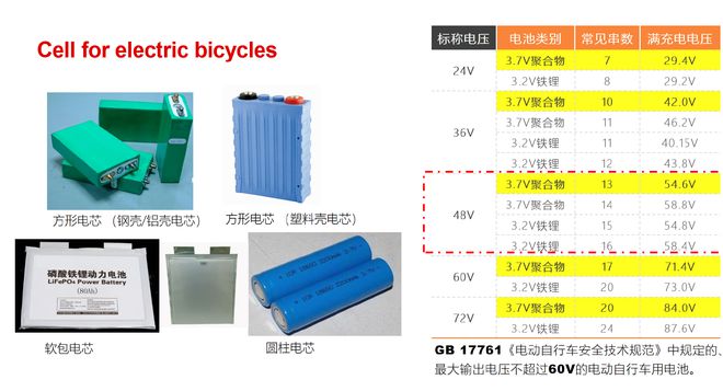 泰高技术引领新国标锂电池充电器的设计与输出产品覆盖84到350W(图2)