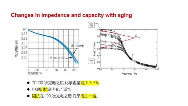 泰高技术引领新国标锂电池充电器的设计与输出产品覆盖84到350W(图4)