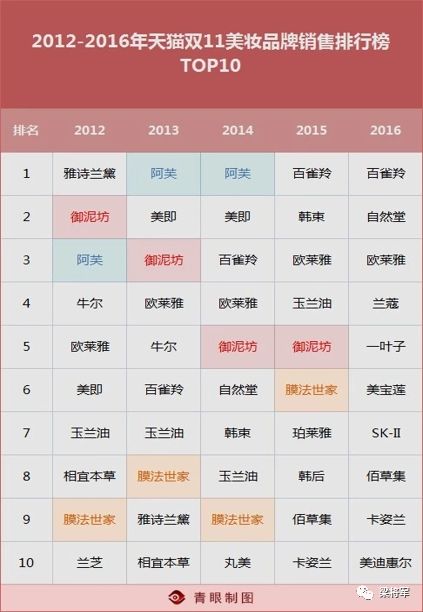 2020新零售的卖货逻辑：从产品输出到策划输出-鸟哥笔记(图2)