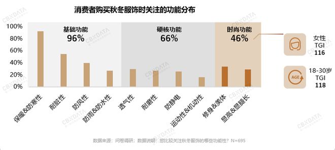 2024抖音电商品牌服饰秋冬趋势前瞻解锁秋冬服饰赛道增长机会点 CBNData(图2)