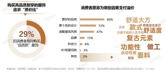 2024抖音电商品牌服饰秋冬趋势前瞻解锁秋冬服饰赛道增长机会点 CBNData(图4)