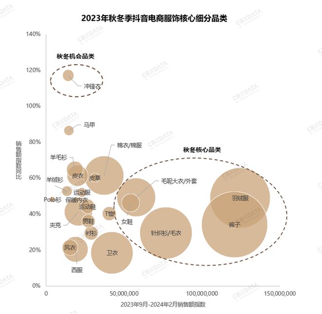 2024抖音电商品牌服饰秋冬趋势前瞻解锁秋冬服饰赛道增长机会点 CBNData(图5)