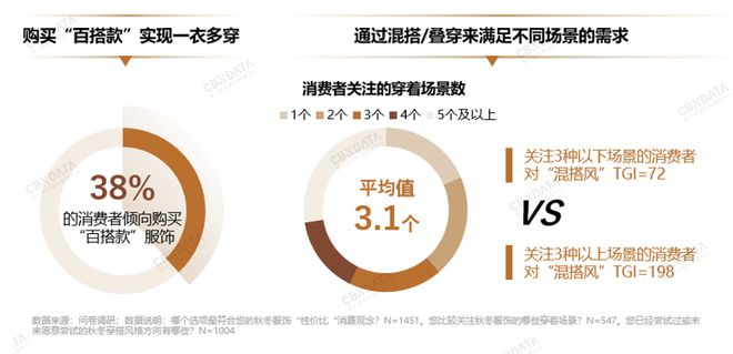 2024抖音电商品牌服饰秋冬趋势前瞻解锁秋冬服饰赛道增长机会点 CBNData(图3)