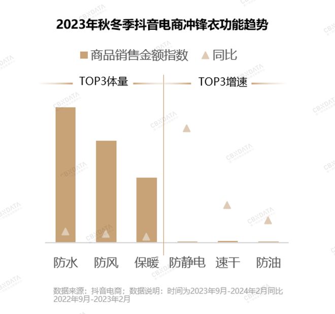 2024抖音电商品牌服饰秋冬趋势前瞻解锁秋冬服饰赛道增长机会点 CBNData(图7)