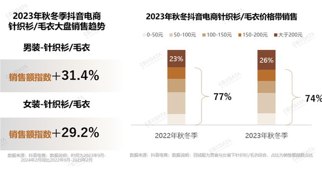 2024抖音电商品牌服饰秋冬趋势前瞻解锁秋冬服饰赛道增长机会点 CBNData(图9)