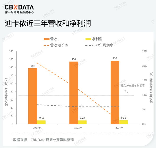 价格“野性增长”户外品牌为什么越卷越贵？(图2)