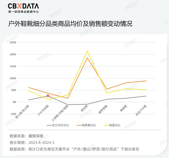 价格“野性增长”户外品牌为什么越卷越贵？(图10)
