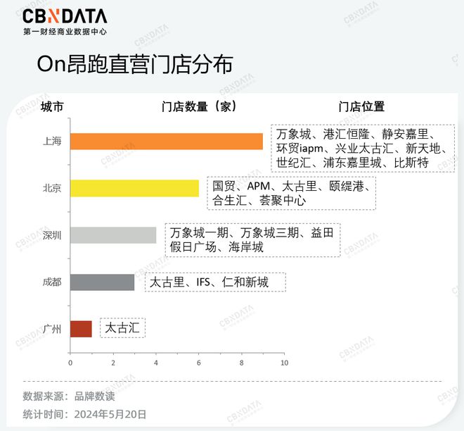 价格“野性增长”户外品牌为什么越卷越贵？(图11)