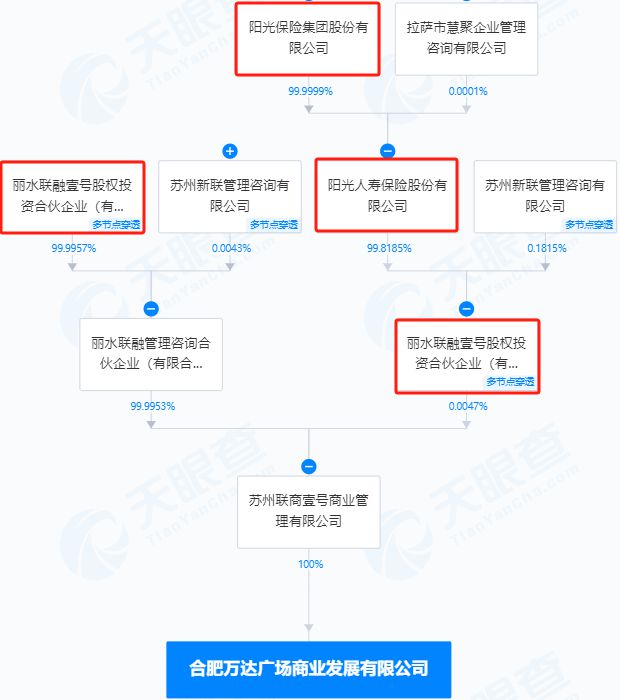 王健林又卖了！(图5)