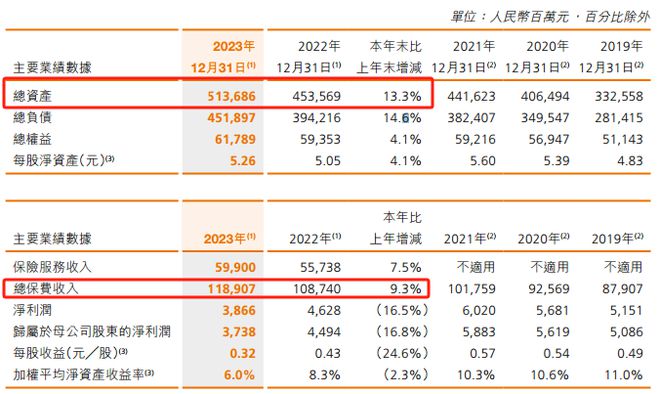 王健林又卖了！(图6)