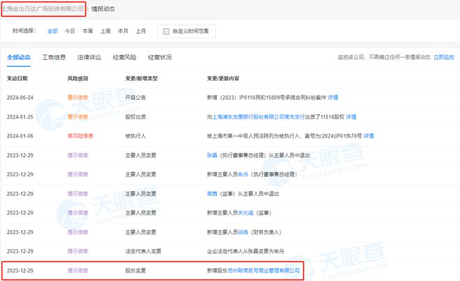 王健林又卖了！(图7)