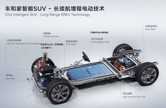 自主品牌混动技术大盘点四大主流混动构型谁真正代表未来?(图10) 自主品牌混动技术大盘点四大主流混动构型谁真正代表未来?(图10)