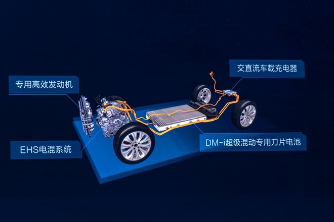 自主品牌混动技术大盘点四大主流混动构型谁真正代表未来?(图5) 自主品牌混动技术大盘点四大主流混动构型谁真正代表未来?(图5)