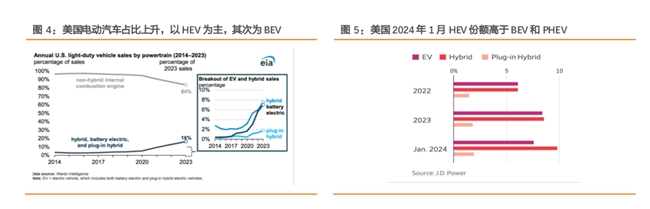 突破市场内卷这家锂电新秀有新答案(图3)