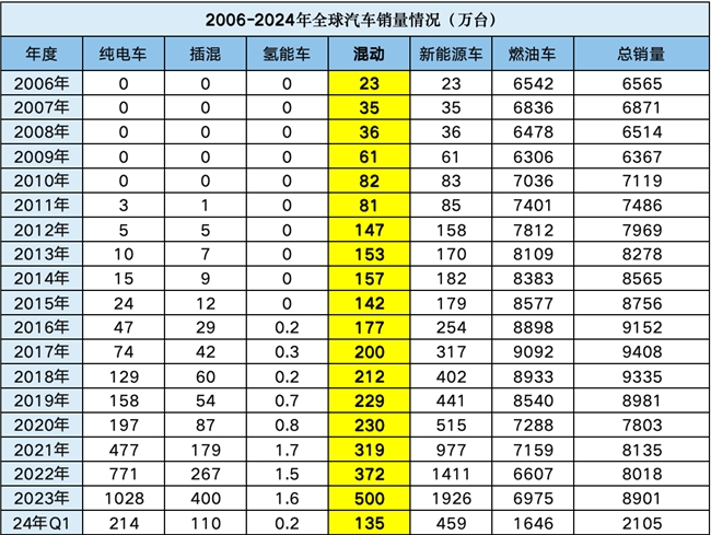 突破市场内卷这家锂电新秀有新答案(图4)