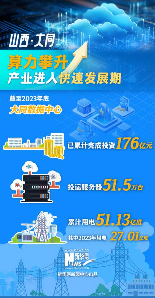 新时代中国调研行之看区域·中部篇｜算力输出绿色电力“充能”数字经济(图2)