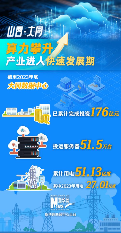 算力输出绿色电力“充能”数字经济(图2)