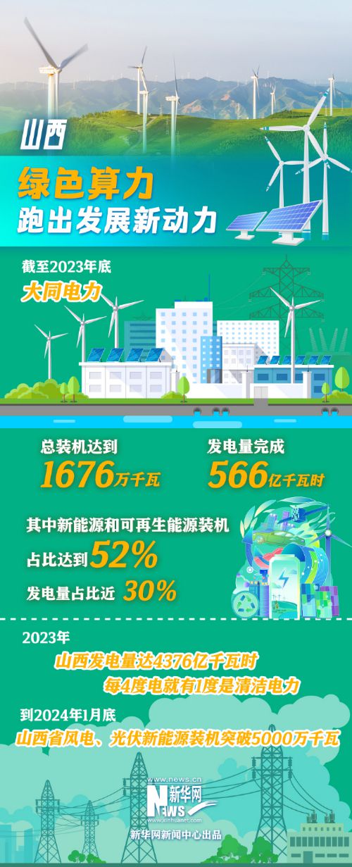 算力输出绿色电力“充能”数字经济(图4)