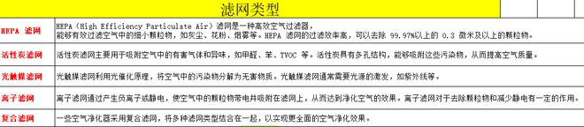 选购空气净化器的技巧好用的空气净化器品牌有哪些？(图6)