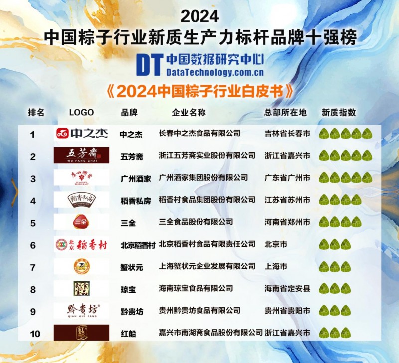中之杰荣获中国粽子行业新质生产力标杆品牌第一名(图2)
